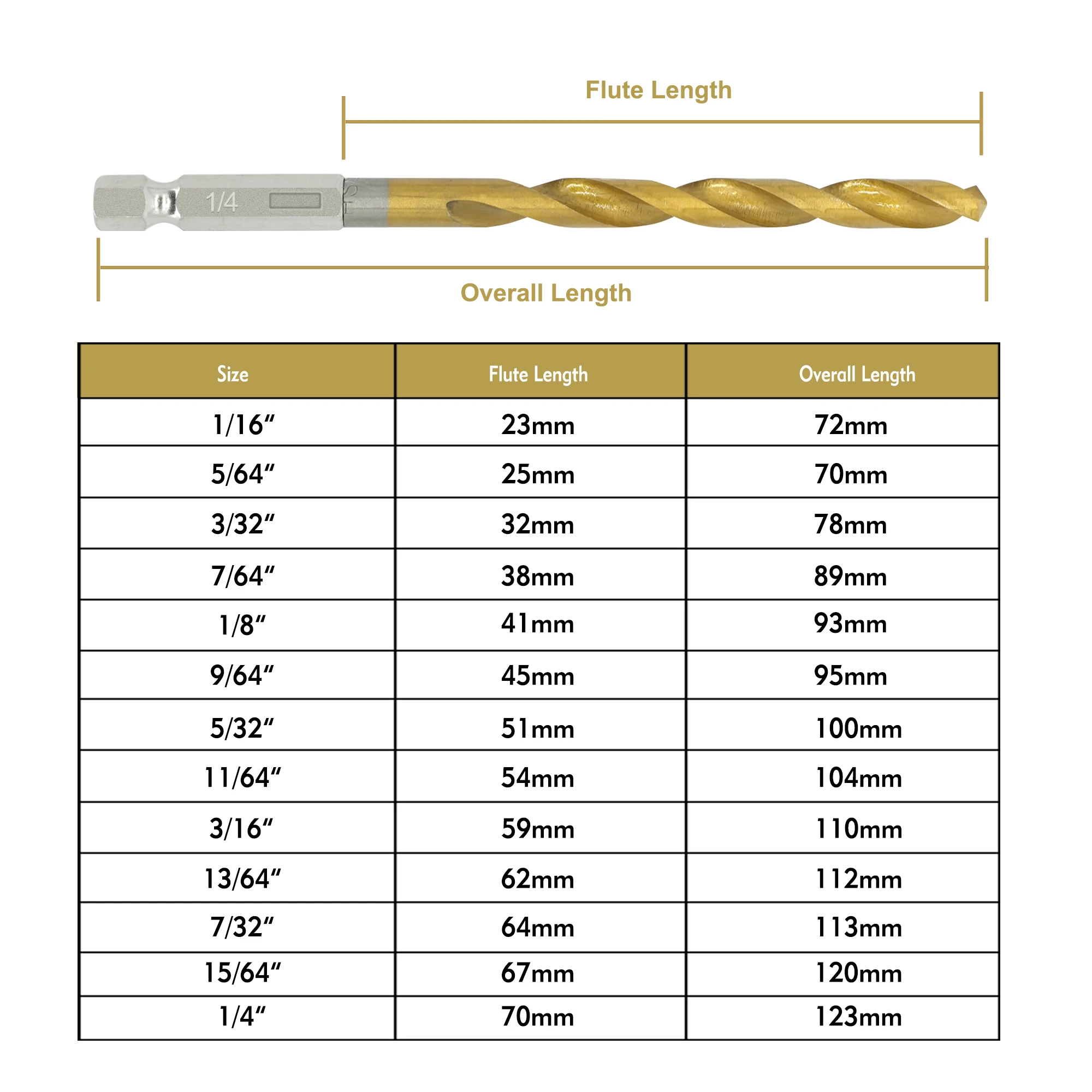 13 PCS HSS Titanium Coated Quick Change Shank Inch Size Drill Bit Set